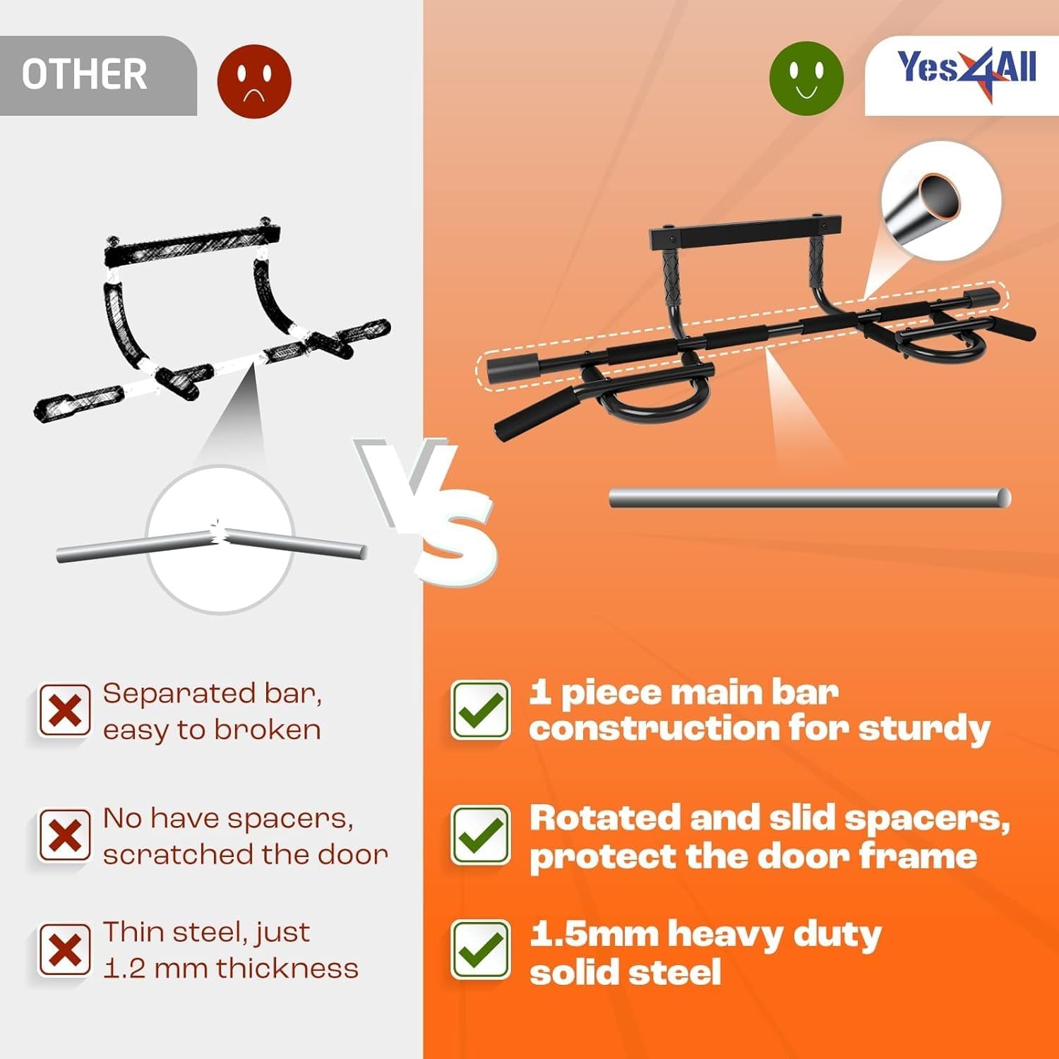 Yes4All Heavy Duty Doorway Pull-Up Bar – Multi-Grip Portable Home Gym Bar (Up to 300 lb)